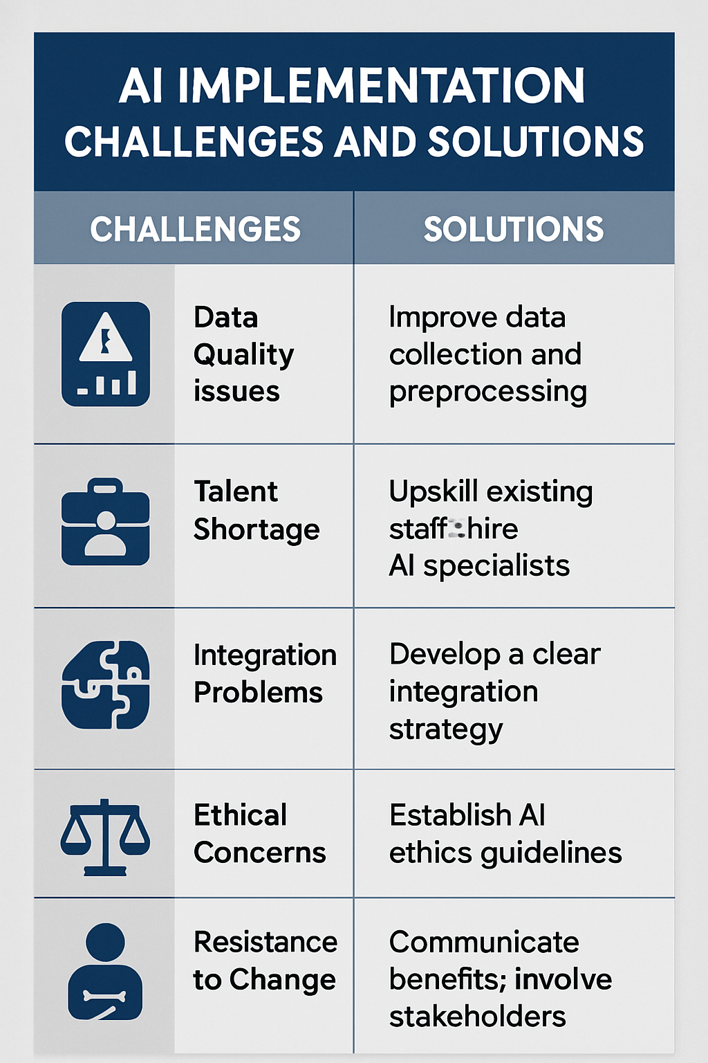 Technical challenges and solutions framework for AI implementation