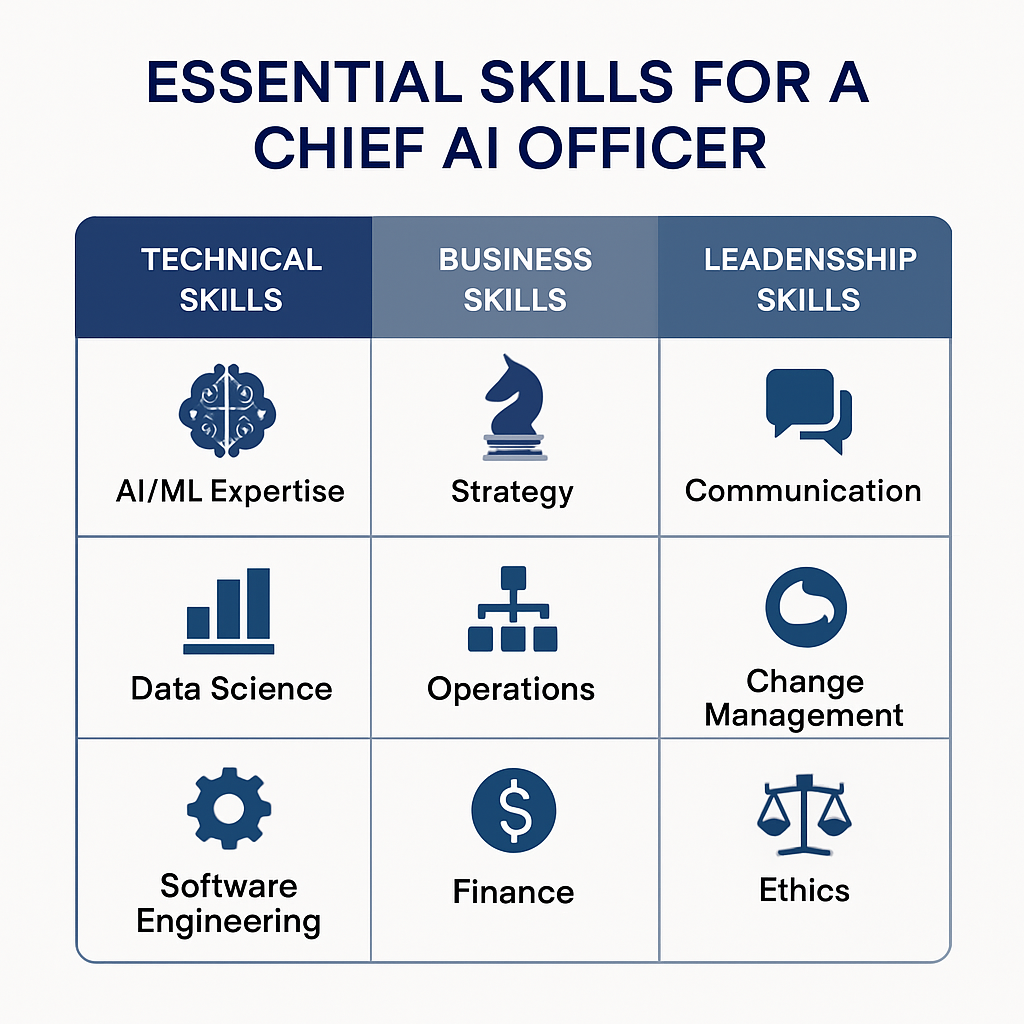 Talent and skill development framework for AI implementation