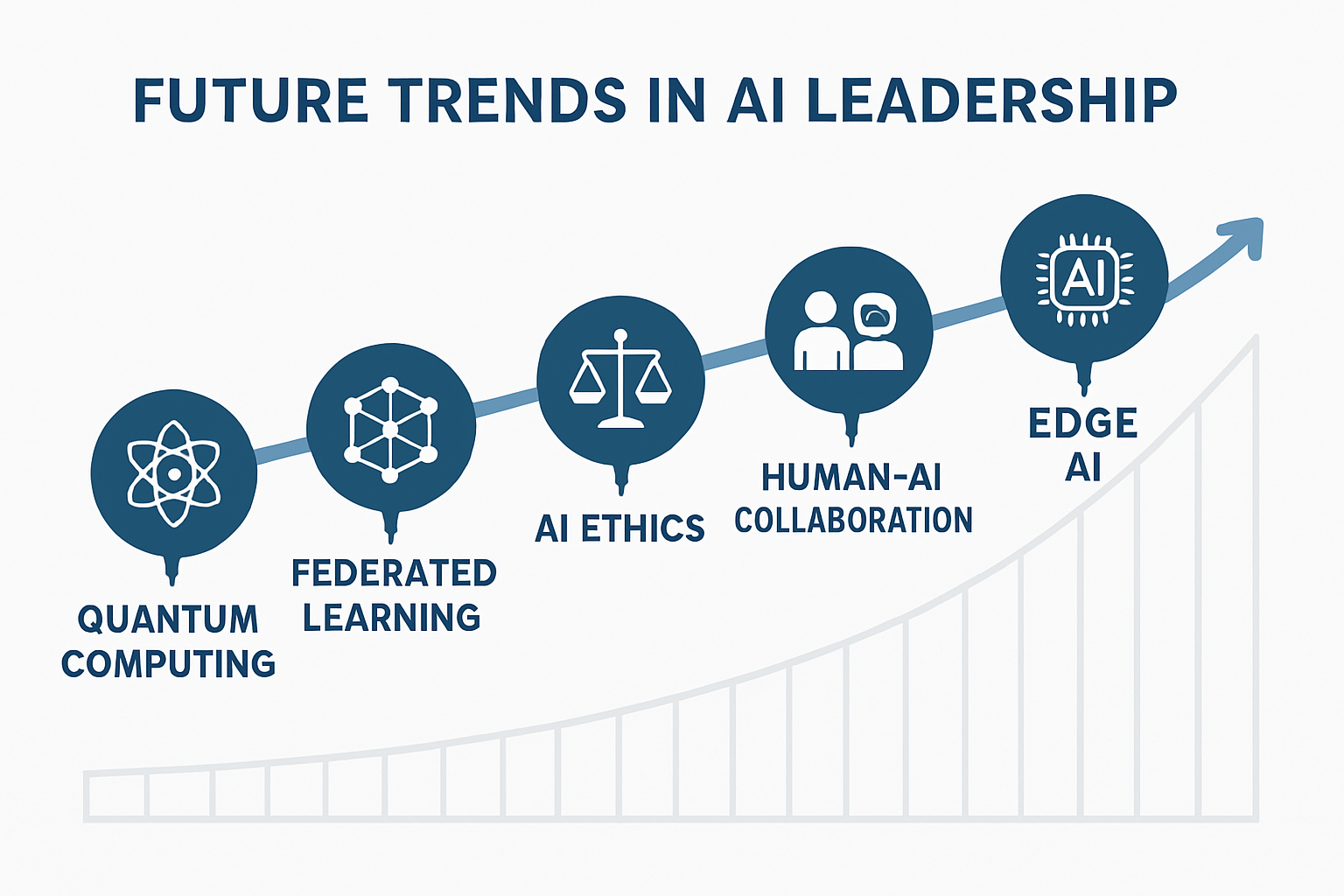 Future trends shaping AI leadership roles
